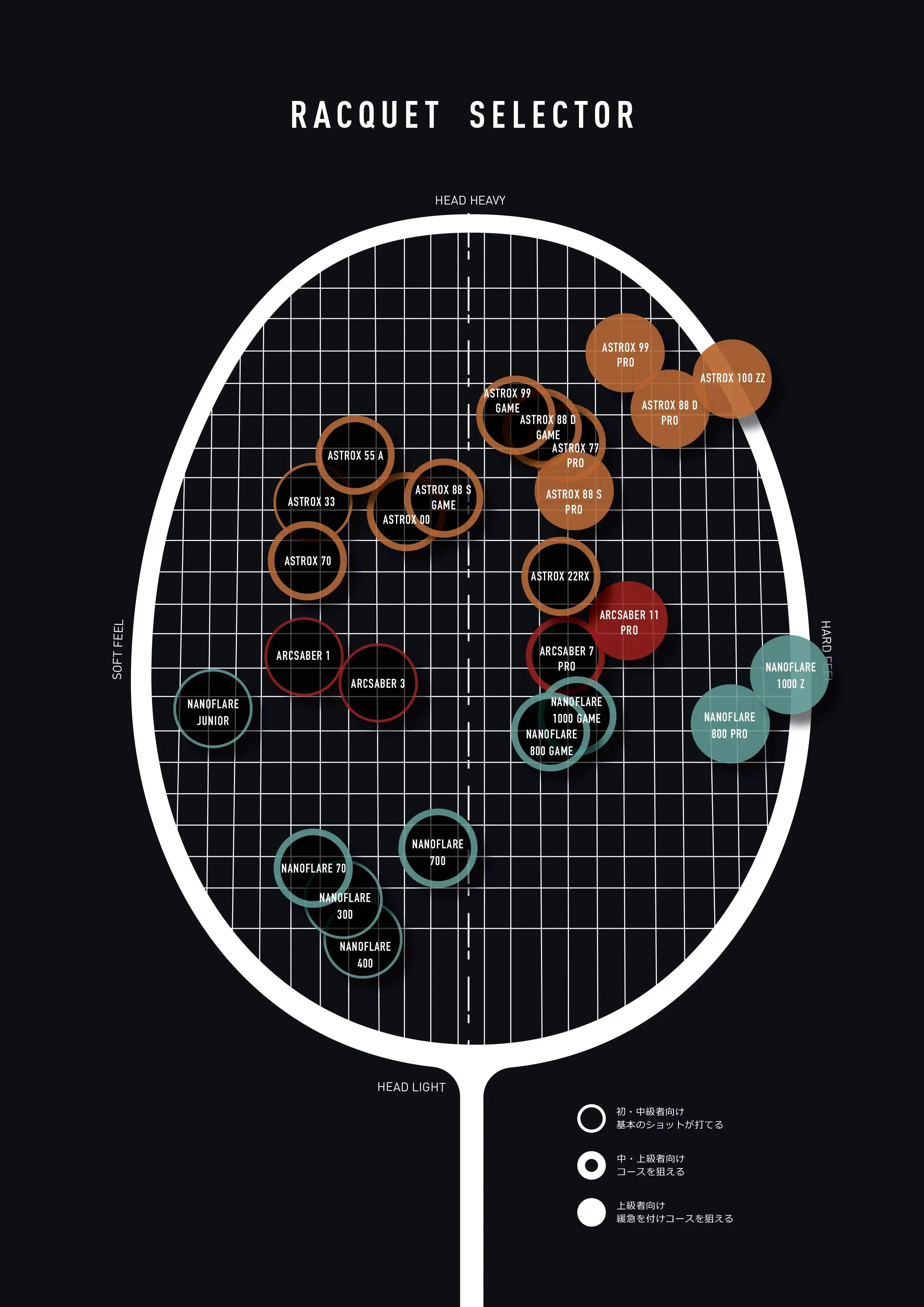 Yonex Astrox Ability (Magenta)